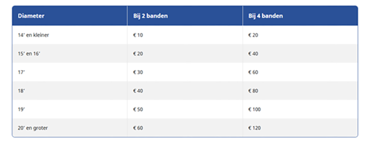 Carteam Autoservice van Langen